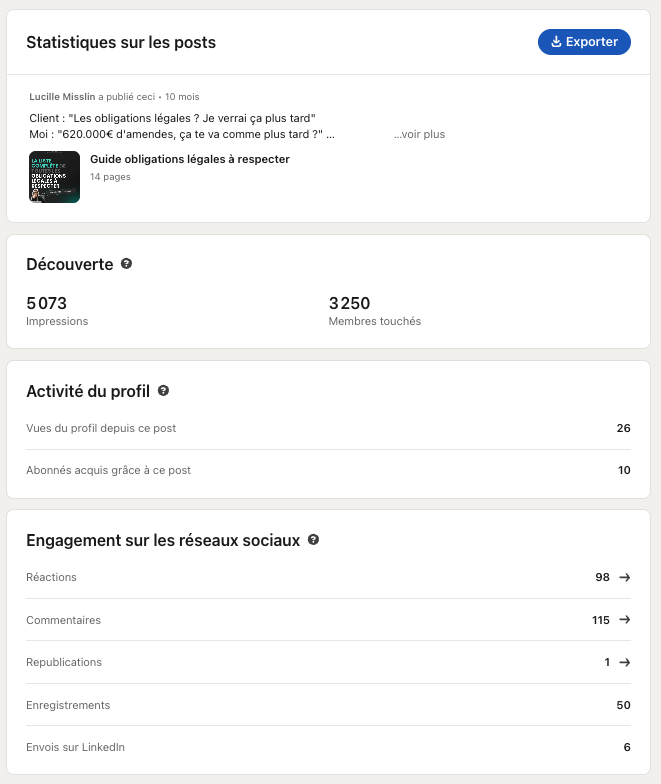 Stats post Tiime juin 2025