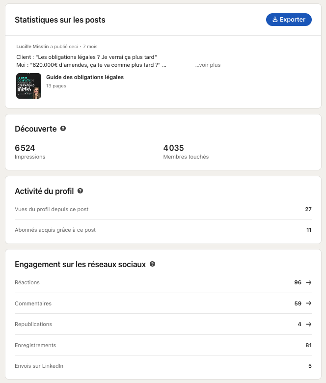 Stats post Tiime septembre 2025