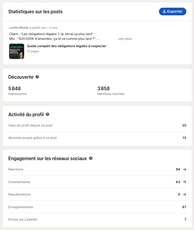 Stats post Tiime décembre 2025